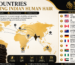 Top Countries Importing Indian Human Hair Global Markets Driving the Industry